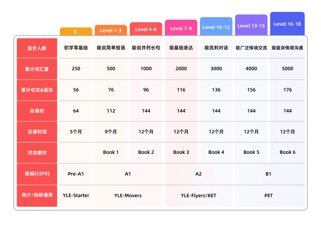 Lingostar英语课程详细介绍