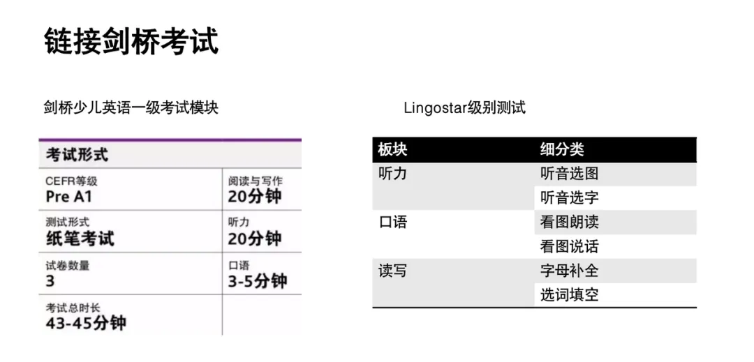 lingostar英语课程体系相关问题解答？